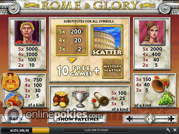 Rome Glory Pokie Review
