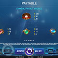 Paytable 4